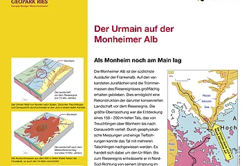 Informationstafel über den Urmain auf der Monheimer Alb mit Text, Karten und Diagrammen zur geologischen Geschichte und Trinkwasserversorgung.