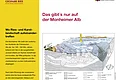 Geopark Infostelle Monheim Infotafel zur Monheimer Alb mit dem Titel "Das gibt´s nur auf der Monheimer Alb", mit Geologische Querschnittgrafik der Monheimer Alb darunter und einem Foto eines Archaeopteryx-Fossils aus Daiting, mit erklärendem Text. Auf der linken Seite auf gelbem Hintergrund ein erklärender Text zur Ries- und Karstlandschaft, die aufeinader trifft.